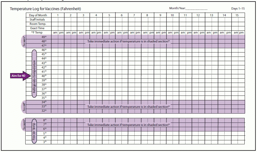28 day calendar for multi dose medications 2