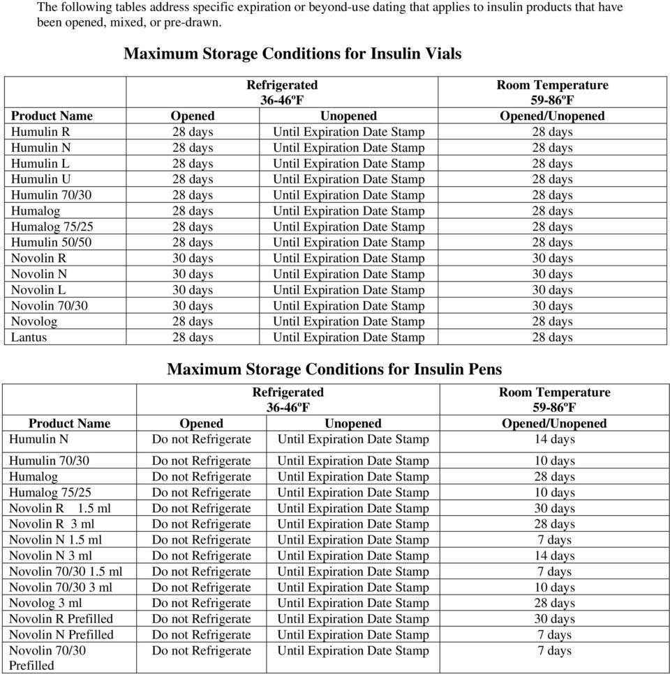 28 day calendar for multi dose medications 26
