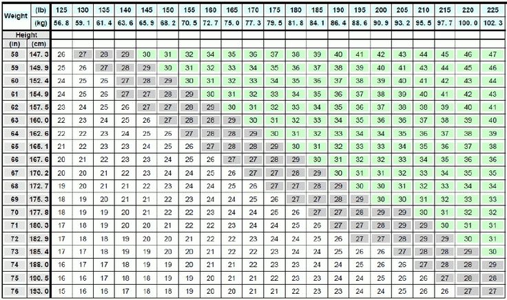 28 day calendar for multi dose medications 30