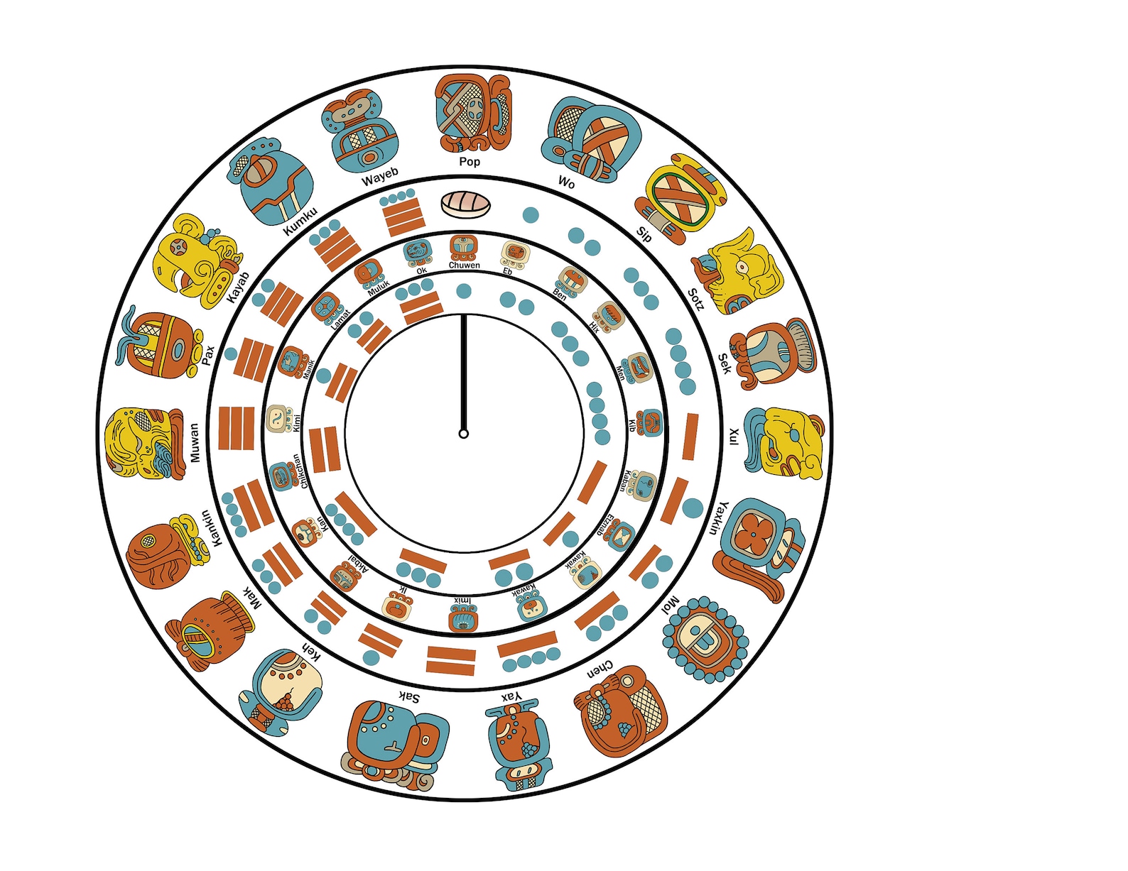 make a mayan calendar templates 3