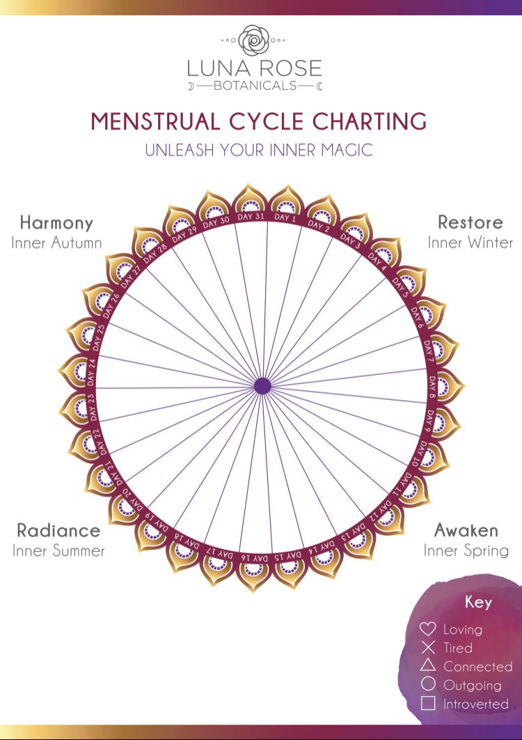 menstruation period chart printable 25