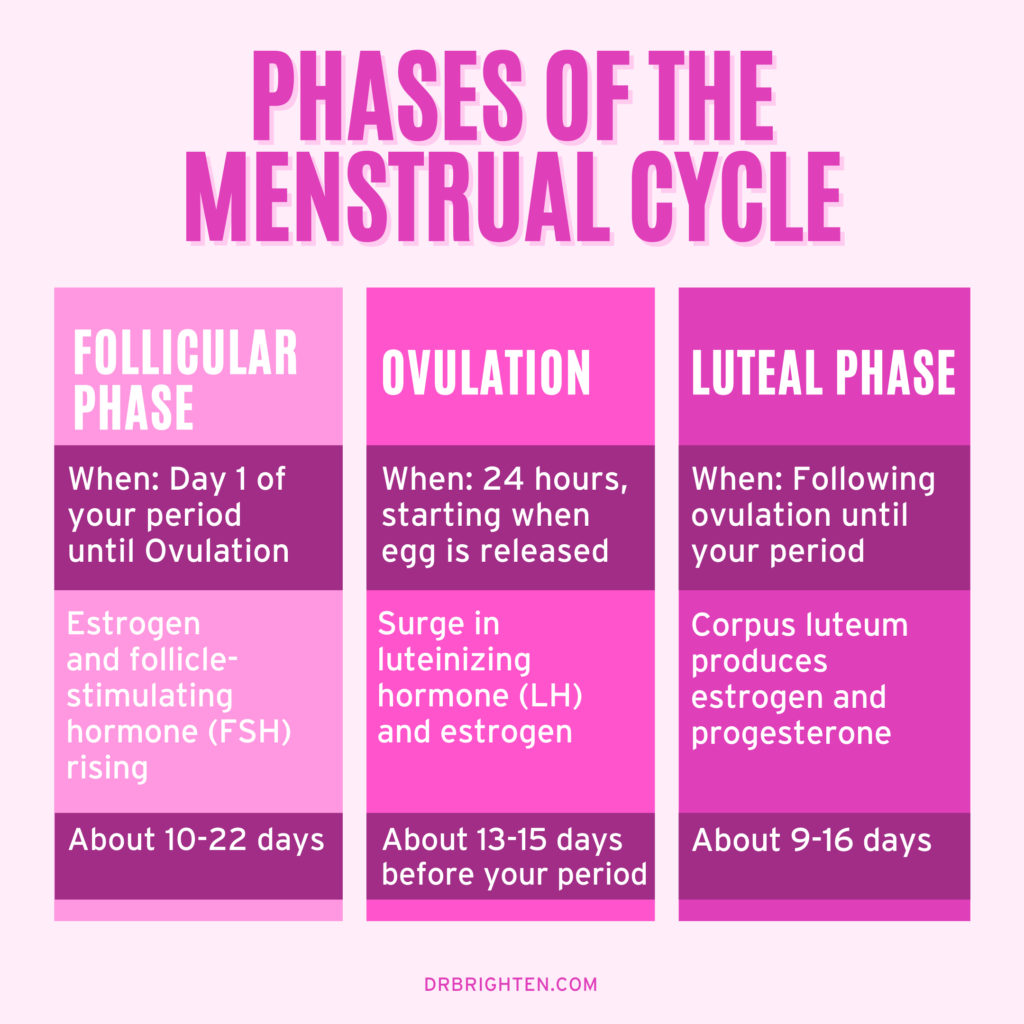 menstruation period chart printable 38