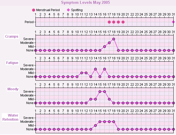 menstruation period chart printable 69