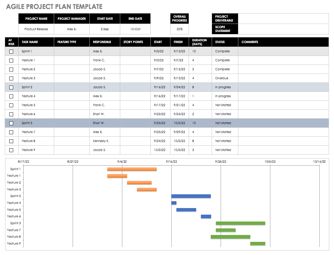 agile sprint calendar template 14