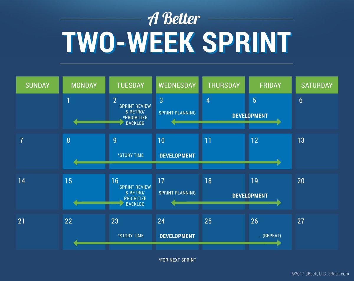 agile sprint calendar template 9