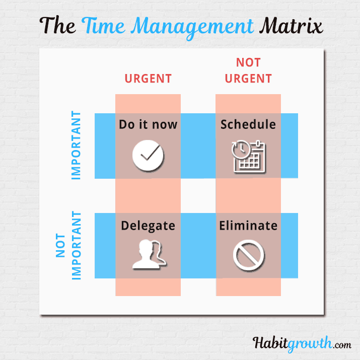 templete for time management report free 12