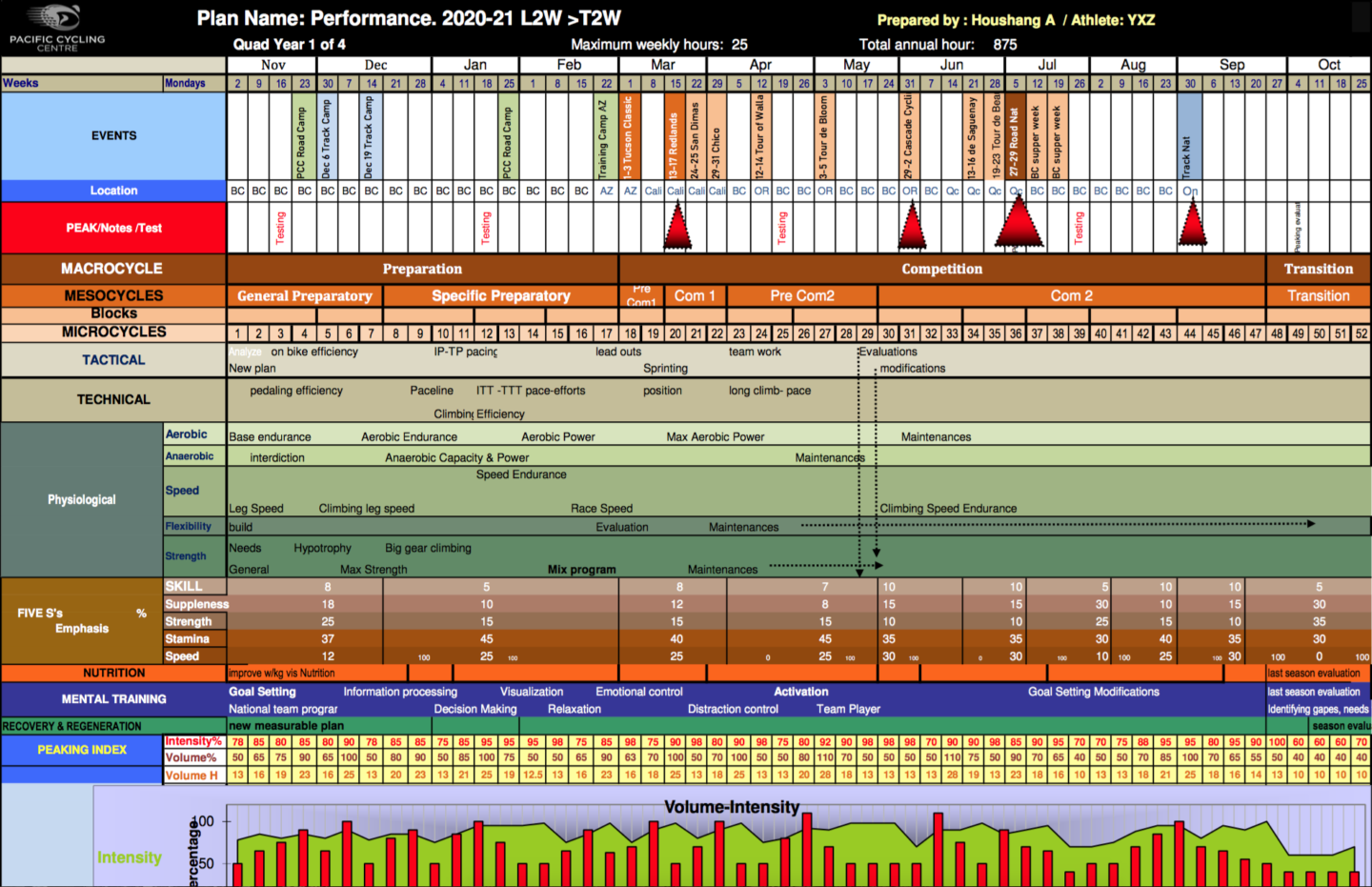 annual training calendar template 13