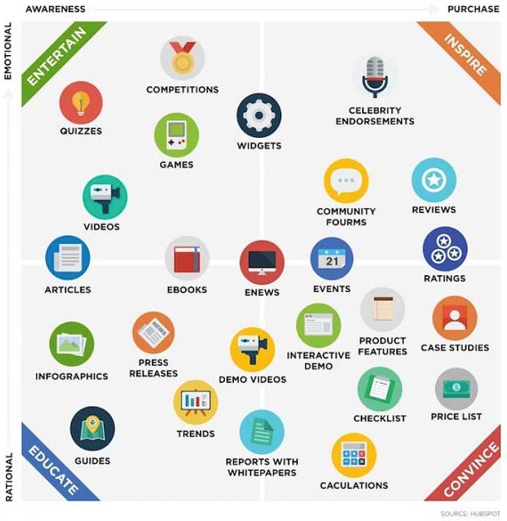 content calendar for member newsletters 35