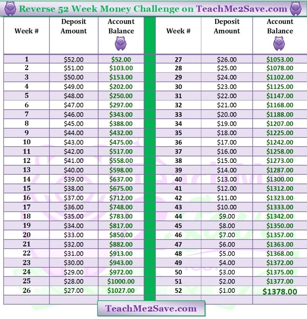 depro provera printable schedule 3