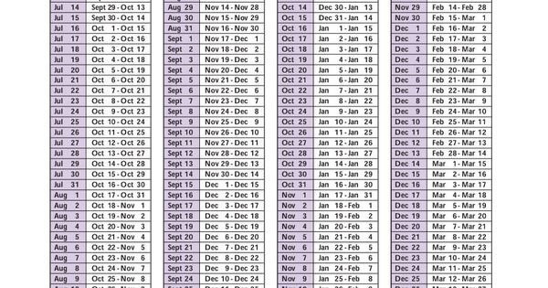 depro provera printable schedule 6