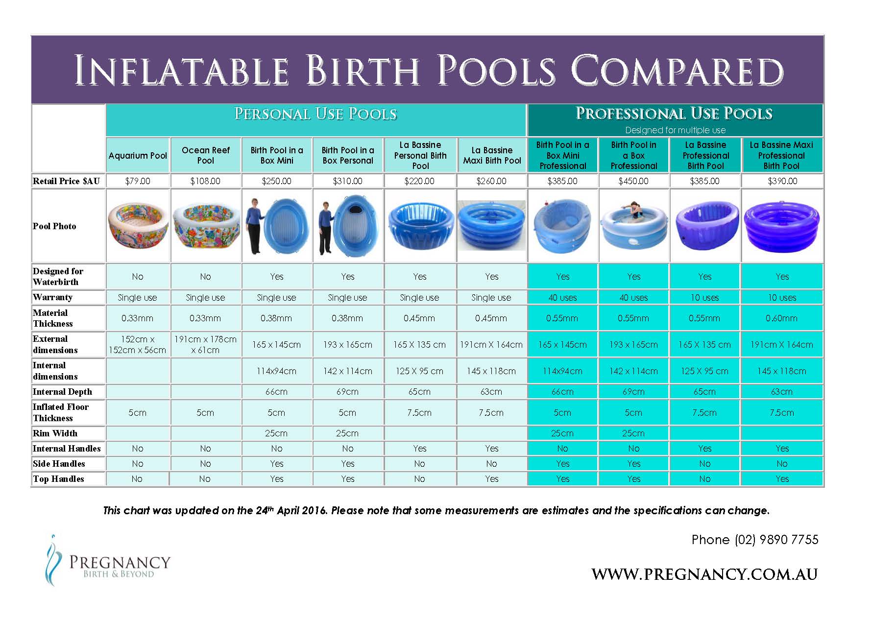 infants pools for birth date and weigh 17