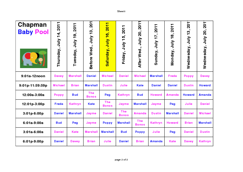 infants pools for birth date and weigh 24