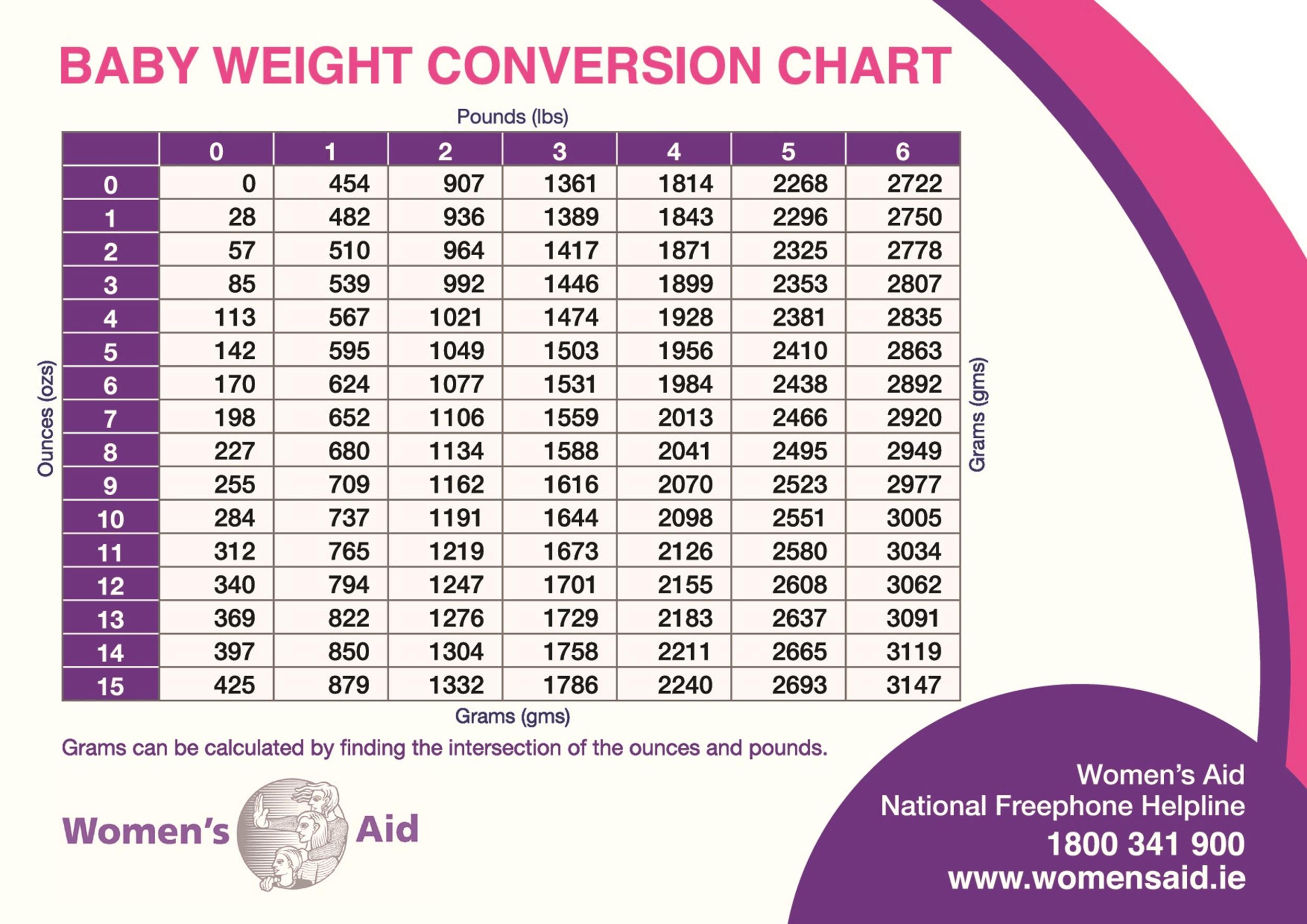 infants pools for birth date and weigh 57