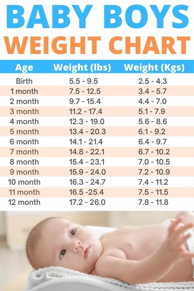 infants pools for birth date and weigh 69